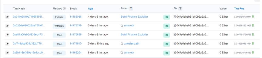 
      DAO还安全吗？Build Finance遭遇恶意治理接管 被洗劫一空