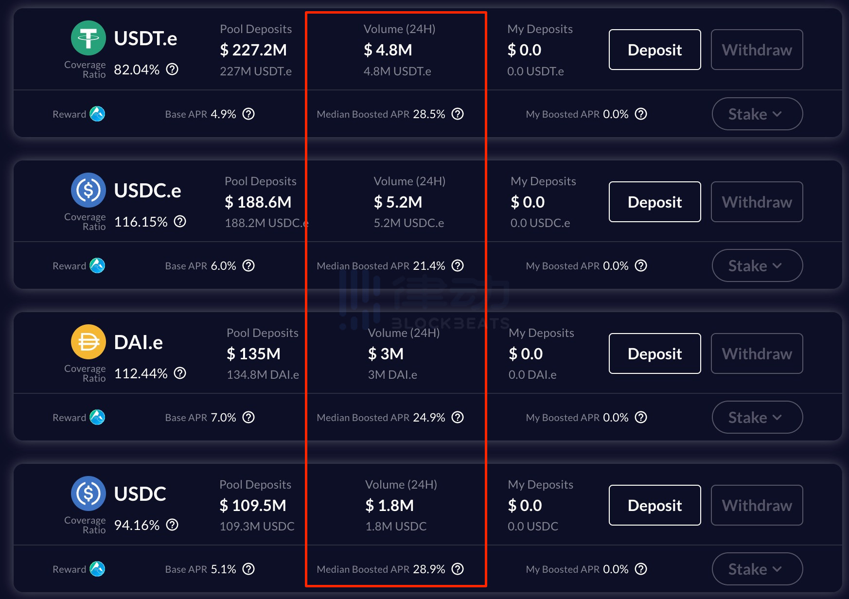 
      DeFi研究员告诉你 雪崩上最值得关注的5个应用