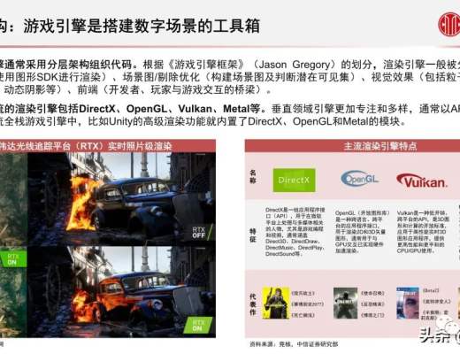 
      元宇宙之数字场景建设专题报告：核心要素、创新应用、未来展望