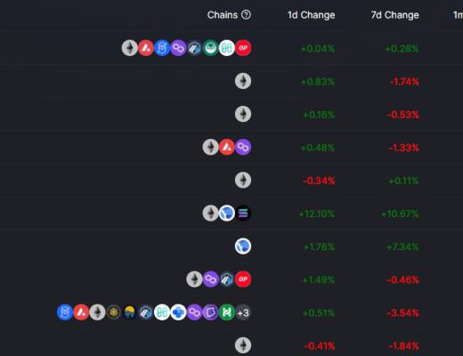 金色Web3.0日报 | “元宇宙第一股”Roblox股价暴跌15.28%