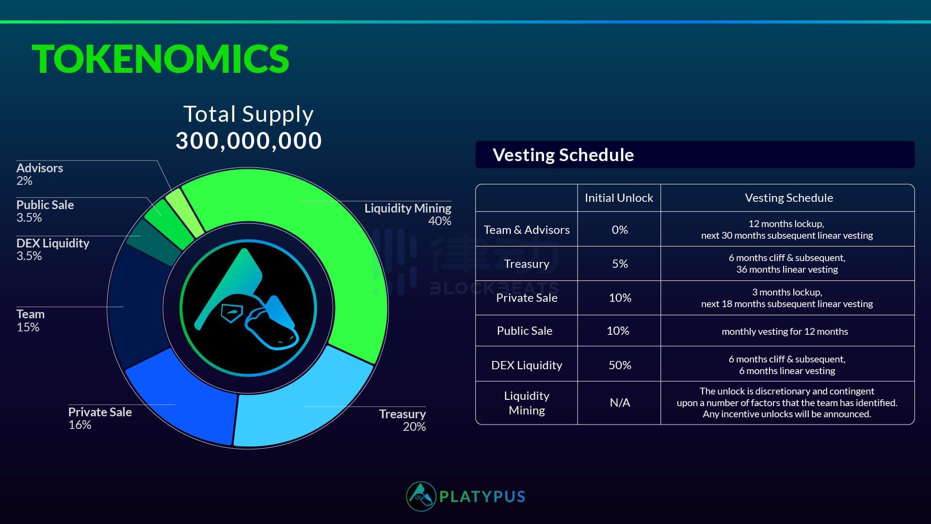 
      DeFi研究员告诉你 雪崩上最值得关注的5个应用