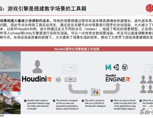 
      元宇宙之数字场景建设专题报告：核心要素、创新应用、未来展望