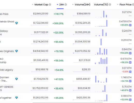 金色Web3.0日报 | “元宇宙第一股”Roblox股价暴跌15.28%