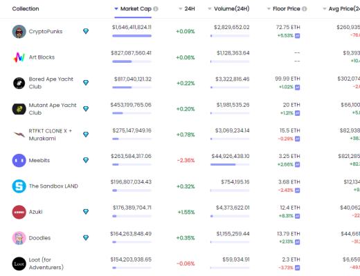金色Web3.0日报 | “元宇宙第一股”Roblox股价暴跌15.28%