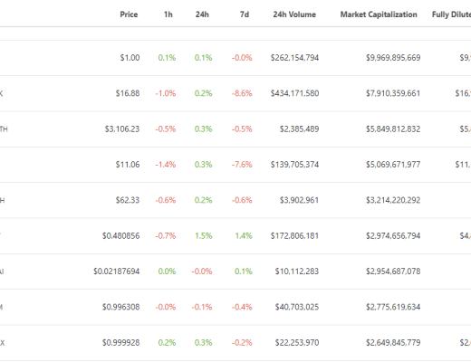 金色Web3.0日报 | “元宇宙第一股”Roblox股价暴跌15.28%