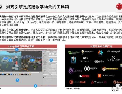 
      元宇宙之数字场景建设专题报告：核心要素、创新应用、未来展望