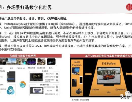 
      元宇宙之数字场景建设专题报告：核心要素、创新应用、未来展望