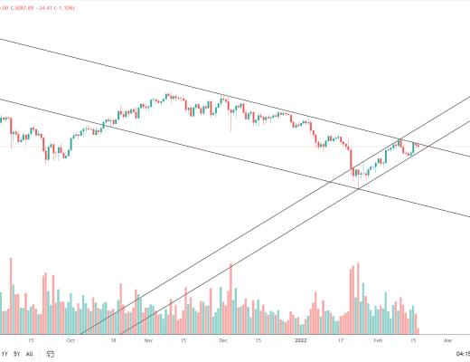 
      金色趋势丨ETH即将出现变盘？