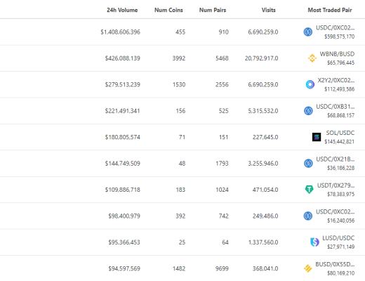 金色Web3.0日报 | “元宇宙第一股”Roblox股价暴跌15.28%