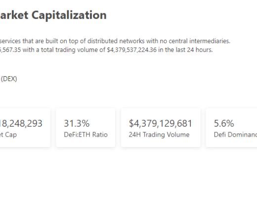 金色Web3.0日报 | “元宇宙第一股”Roblox股价暴跌15.28%