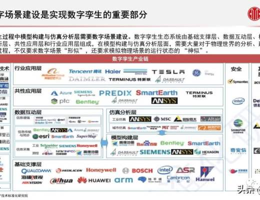 
      元宇宙之数字场景建设专题报告：核心要素、创新应用、未来展望