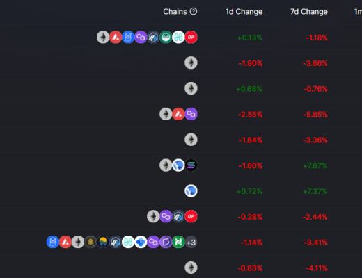 
      金色Web3.0日报 | 香港市场首只元宇宙主题ETF拟于2月21日上市