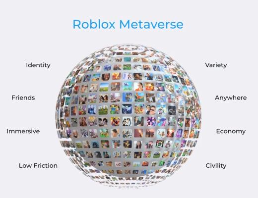 亏损扩大、DAU下降 Roblox首提三大发展方向