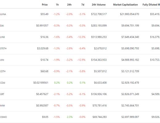 
      金色Web3.0日报 | 香港市场首只元宇宙主题ETF拟于2月21日上市