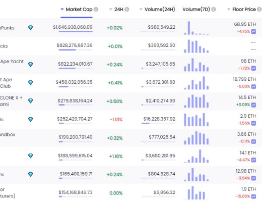 
      金色Web3.0日报 | 香港市场首只元宇宙主题ETF拟于2月21日上市