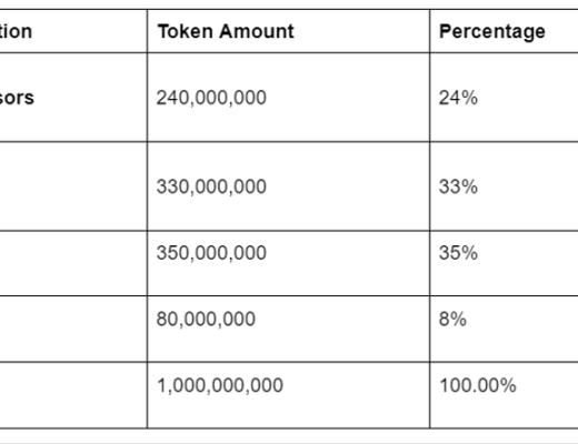 
      币安投资元宇宙项目Space测评解析