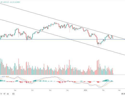
      金色趋势丨ETH中线趋势尚未终结