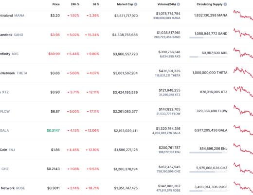 
      金色Web3.0日报 | 香港市场首只元宇宙主题ETF拟于2月21日上市