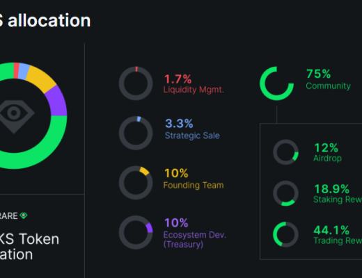 
      OpenSea 、LooksRare 到 X2Y2  从「镰刀」到「革命」