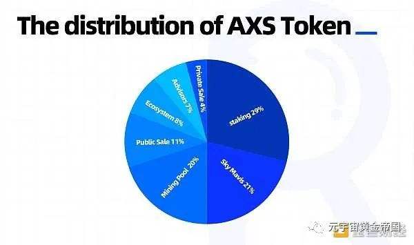 
      GameFi能否被简单的定义为DeFi？