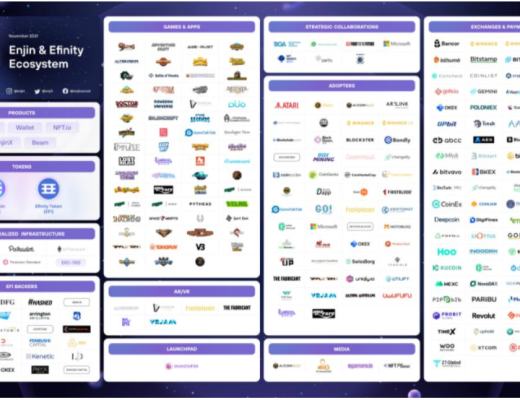 以Forte、Enjin和Roco Finance为例 浅析不同类型GameFi特质