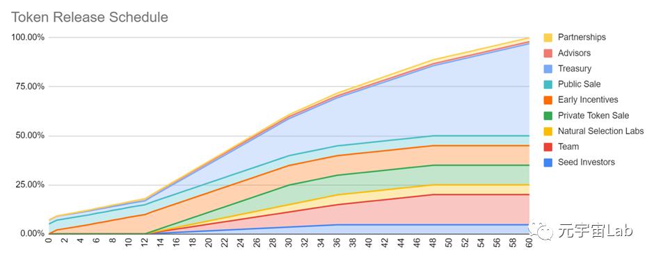 
      拆解RSS3：是否可以真正的开启Web3社交？