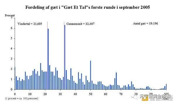 
      GameFi能否被简单的定义为DeFi？