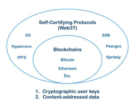 
      推特去中心化社交媒体协议 Bluesky 理念与架构前瞻