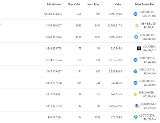 
      金色Web3.0日报 | 美国前总统候选人Andrew Yang推出DAO