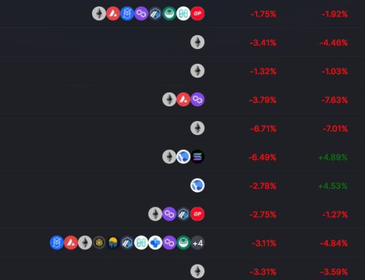 
      金色Web3.0日报 | 美国前总统候选人Andrew Yang推出DAO