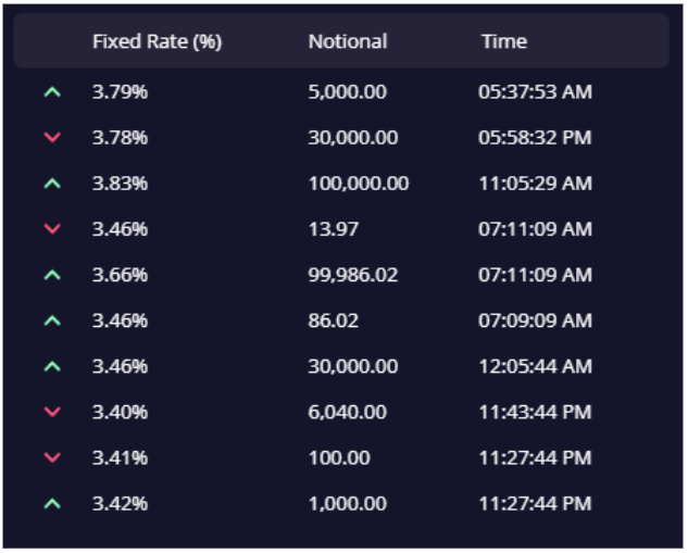 
      去中心化利率平台Strips Finance交易及流动性挖矿细则与教程