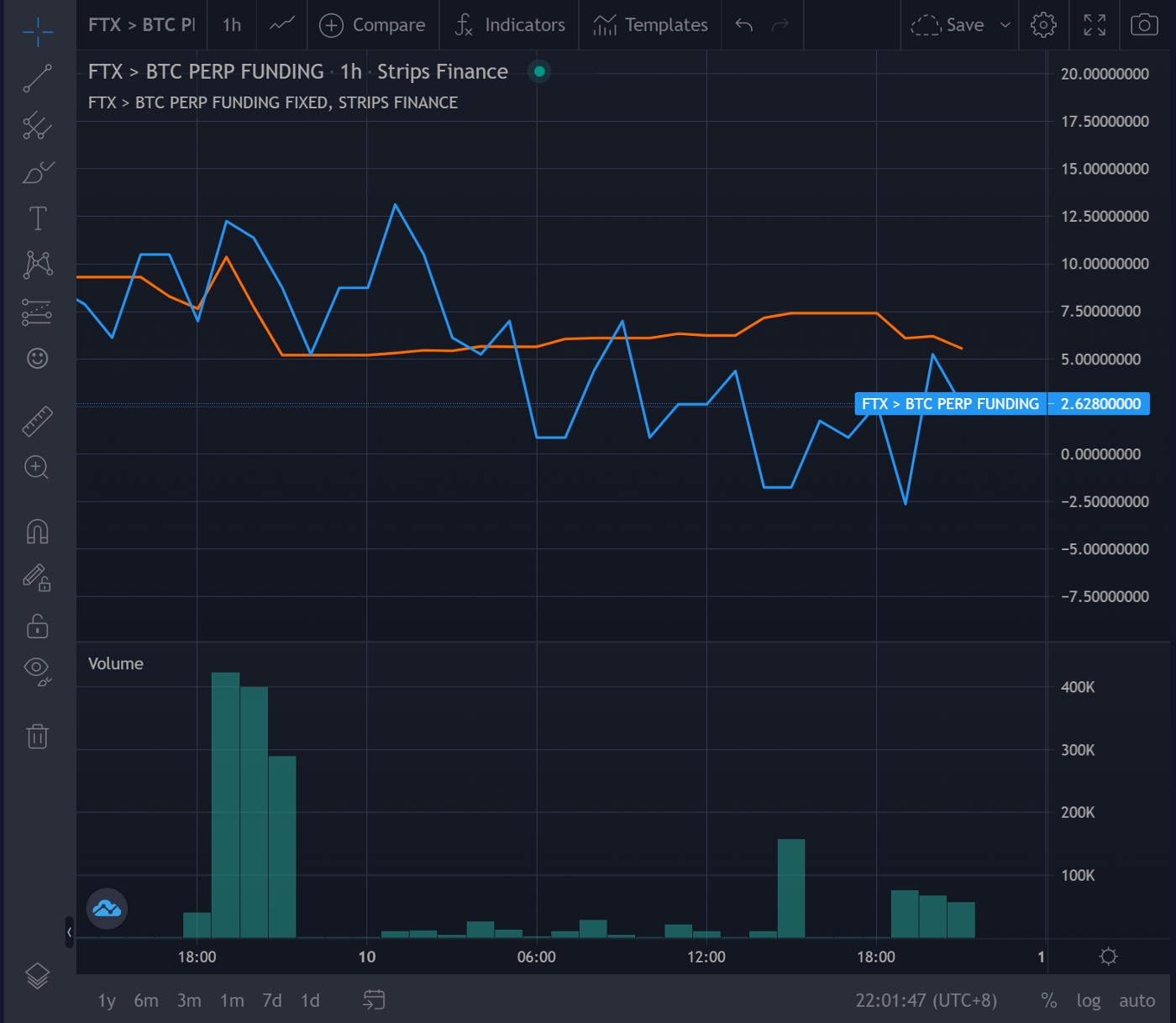
      去中心化利率平台Strips Finance交易及流动性挖矿细则与教程