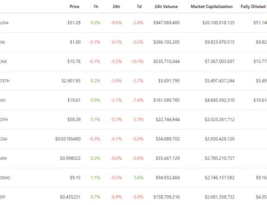 
      金色Web3.0日报 | 美国前总统候选人Andrew Yang推出DAO