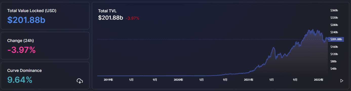 
      金色Web3.0日报 | 美国前总统候选人Andrew Yang推出DAO