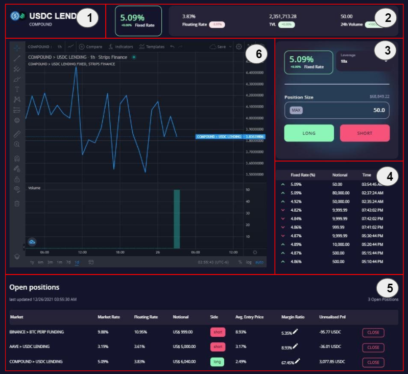 
      去中心化利率平台Strips Finance交易及流动性挖矿细则与教程