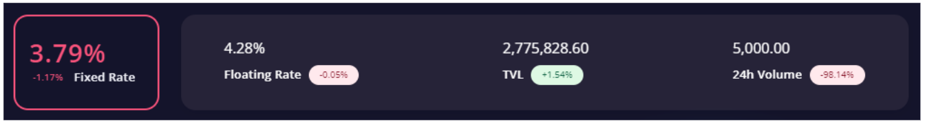 
      去中心化利率平台Strips Finance交易及流动性挖矿细则与教程