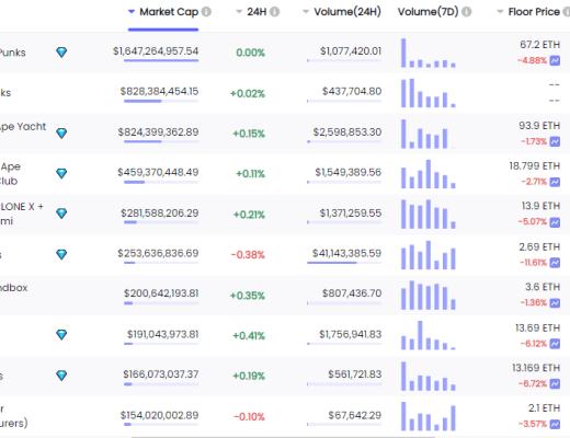 
      金色Web3.0周报 | DeFi Kingdoms 1月份交易额超过Axie Infinity