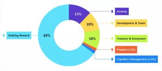 破圈者X2Y2异军突起 NFT交易平台革命战已打响