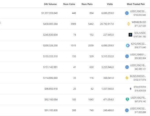 
      金色Web3.0周报 | DeFi Kingdoms 1月份交易额超过Axie Infinity