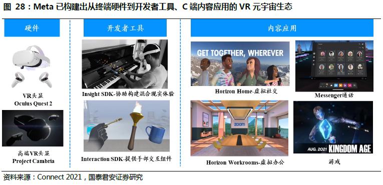 
      MR：通向元宇宙的下一代通用计算平台