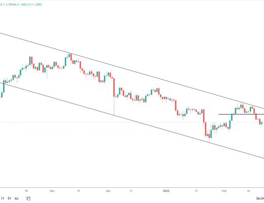 金色趋势丨BTC注意下方关键月线支撑