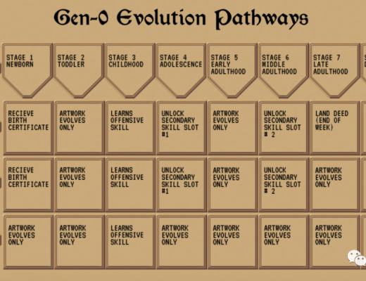 LIFE元宇宙与GameFi的初起步