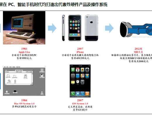 
      MR：通向元宇宙的下一代通用计算平台