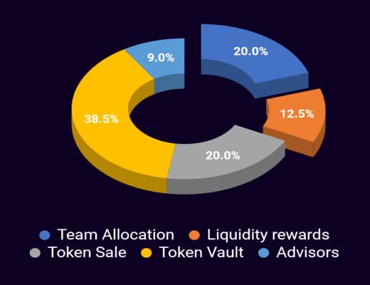 
      三分钟了解GameFi整合平台Arcade：降低P2E参与门槛 实现更高收益