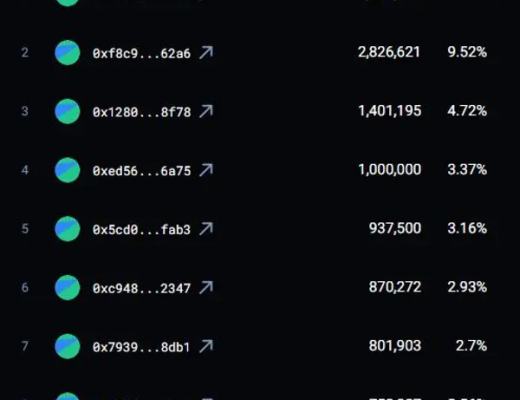 
      Messari：详解 DEX 聚合器 1inch 产品架构与发展状况