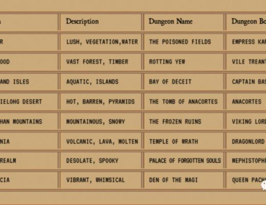 LIFE元宇宙与GameFi的初起步