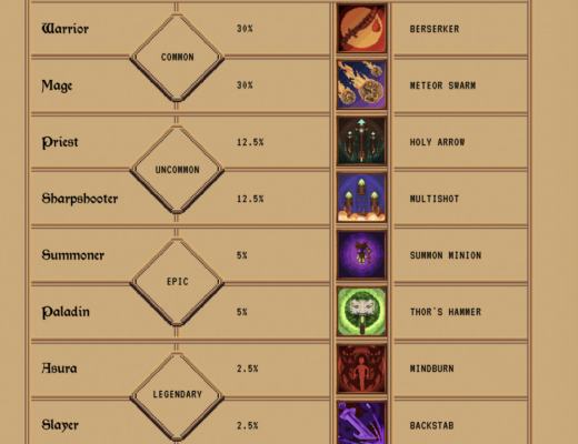 LIFE元宇宙与GameFi的初起步