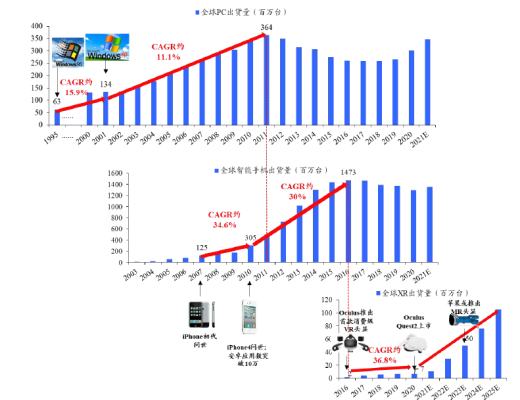 
      MR：通向元宇宙的下一代通用计算平台