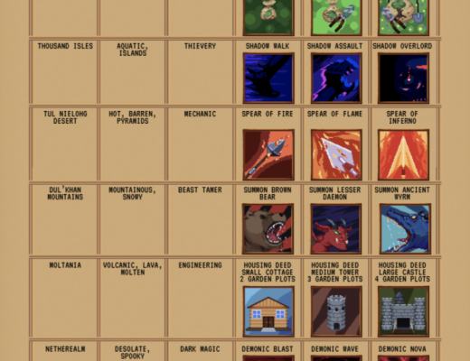 LIFE元宇宙与GameFi的初起步