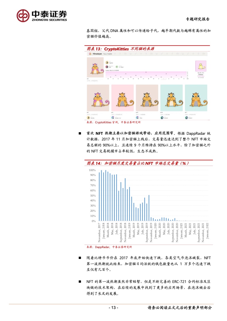 中泰证券:NFT深度专题报告